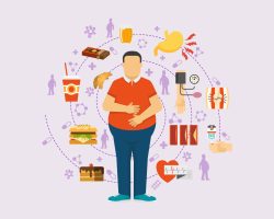 Obezite Nedir? Nasıl Tedavi Edilir?